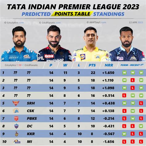 how many matches in isl